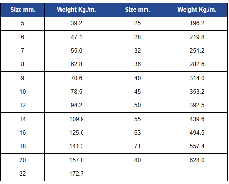 hr coil weight list