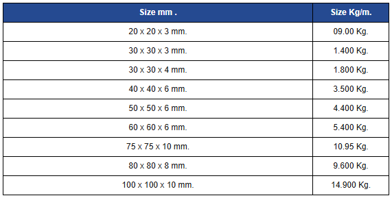 t angle weight list